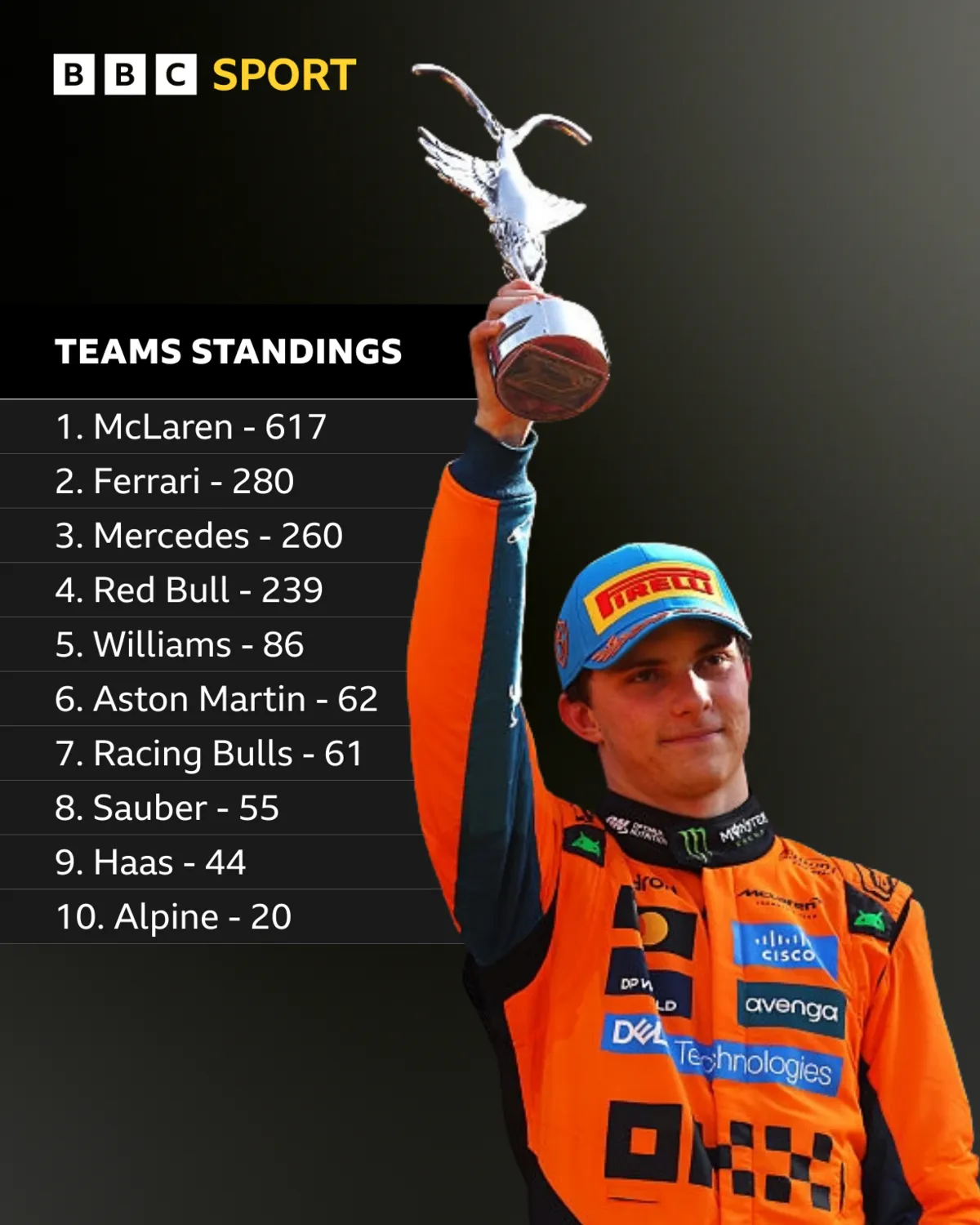 McLaren ‘Completely United’ on Approach to Championship Battle